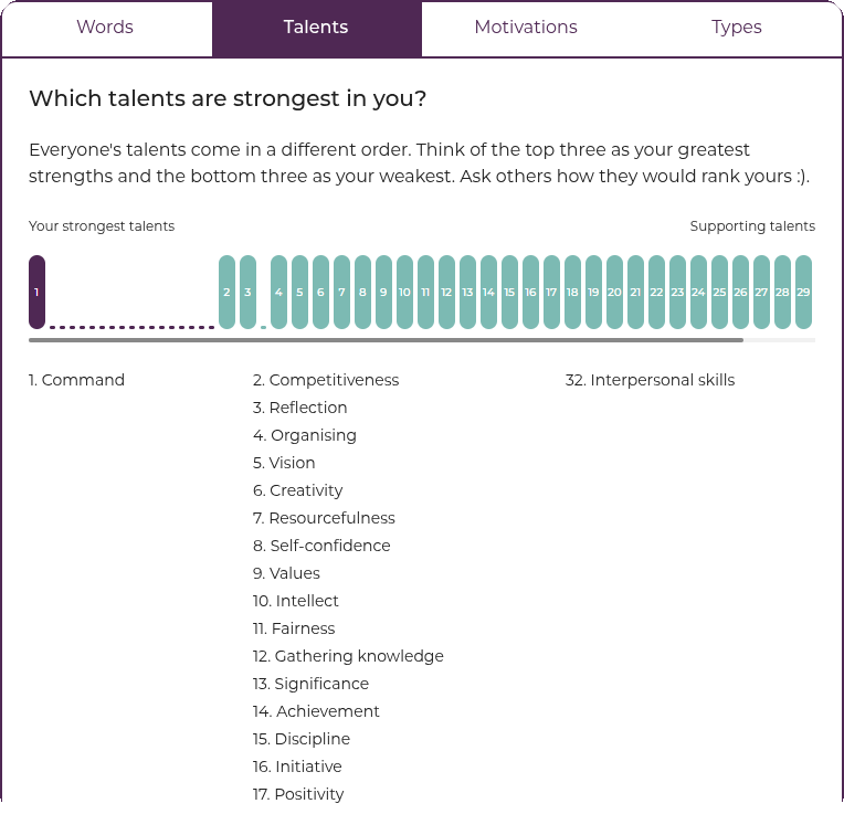 Empatyzer screen: a chart and ranking of strongest and supporting talents.