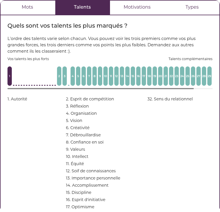 Écran Empatyzer : graphique et classement des talents les plus forts et des talents complémentaires.